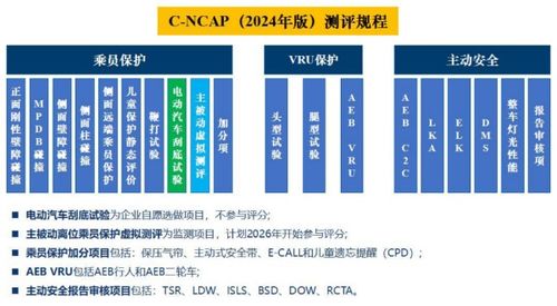 研究报告丨2022年 C NCAP评测结果凸显汽车安全思维升级趋势