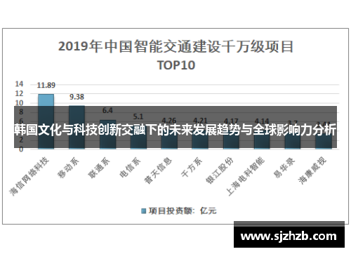 韩国文化与科技创新交融下的未来发展趋势与全球影响力分析