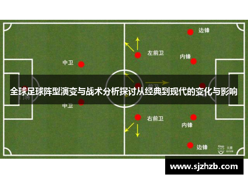 全球足球阵型演变与战术分析探讨从经典到现代的变化与影响